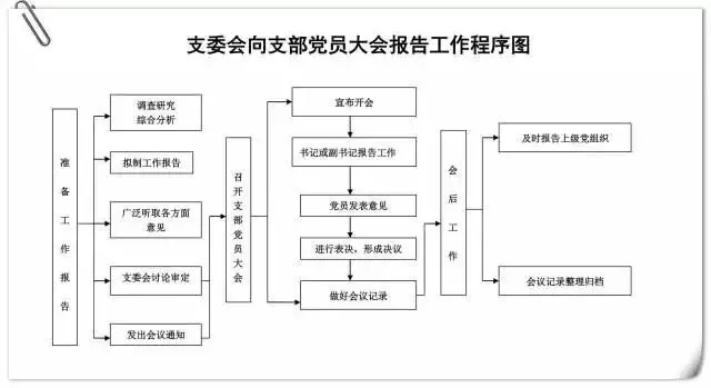 報告工作程序圖.jpg